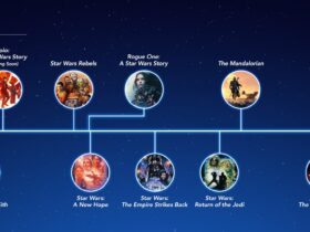Is it better to watch Star Wars in chronological order?