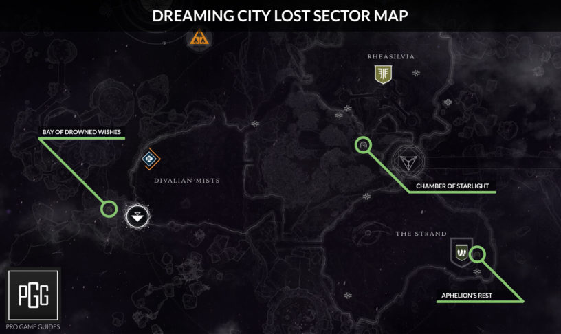 Where is the Lost Sector in Thieves Landing?